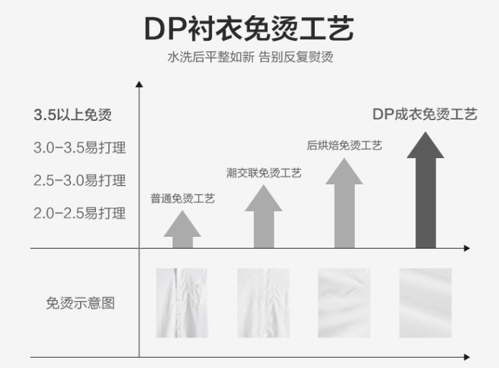 男士長(zhǎng)袖襯衫，工作服襯衫，職業(yè)裝襯衫